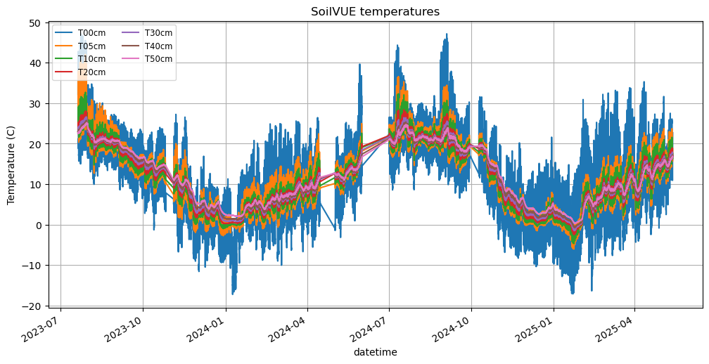 ../_images/notebooks_soil_heat_flux_comparison_10_0.png
