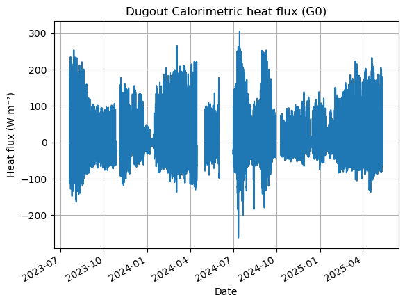 ../_images/notebooks_soil_heat_flux_comparison_19_0.png