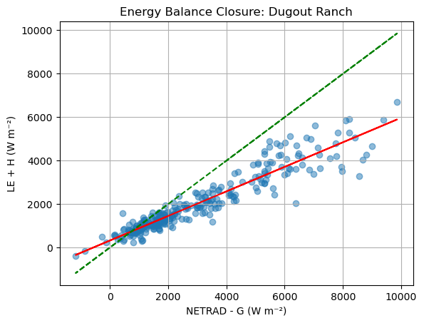 ../_images/notebooks_soil_heat_flux_comparison_28_2.png