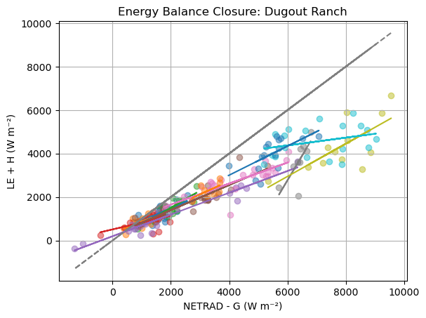 ../_images/notebooks_soil_heat_flux_comparison_29_1.png