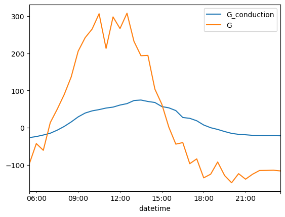 ../_images/notebooks_soil_heat_flux_comparison_37_1.png