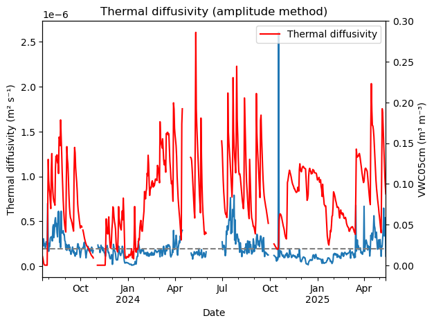 ../_images/notebooks_soil_heat_flux_comparison_16_1.png
