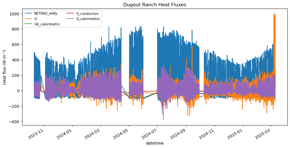../_images/notebooks_soil_heat_flux_comparison_25_1.png
