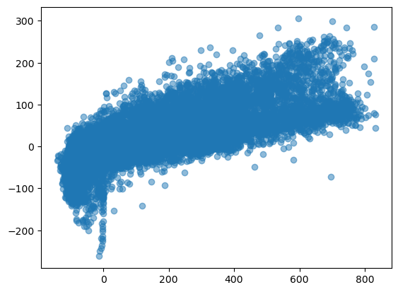 ../_images/notebooks_soil_heat_flux_comparison_26_1.png