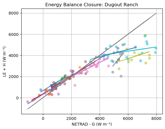 ../_images/notebooks_soil_heat_flux_comparison_30_2.png